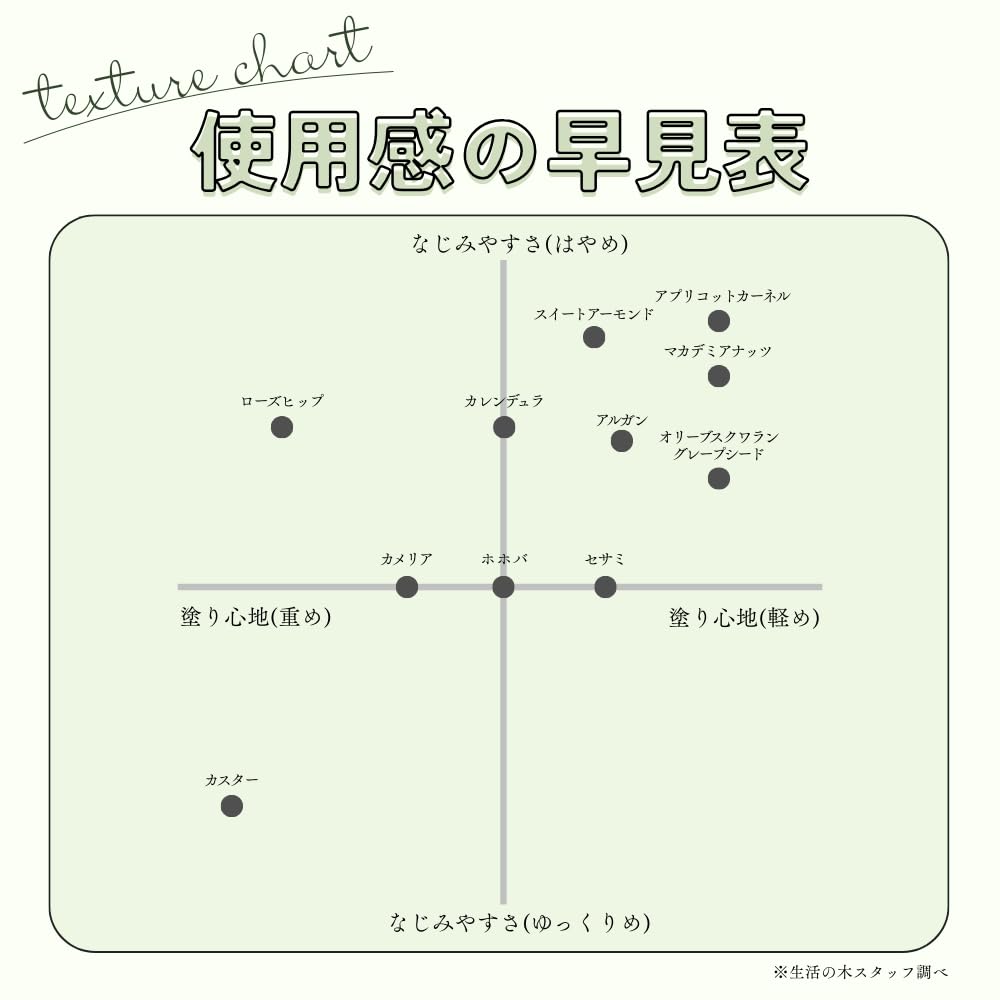 Amazon.co.jp: 生活の木 ホホバオイル・クリア 精製/Jojoba Clear